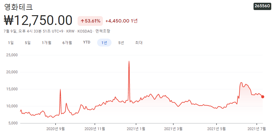 폐배터리-관련주