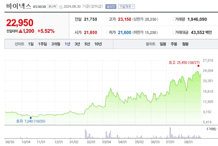 CDMO 제약바이오 관련주