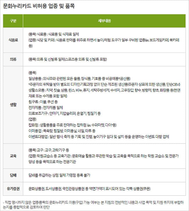 문화누리카드 비허용 업종 및 품목