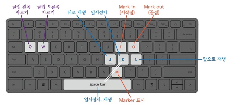 컷 편집 이미지