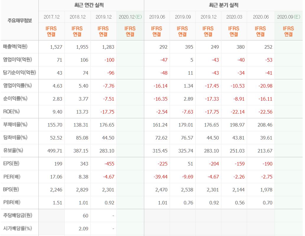  뉴프렉스 주가 전망과 분석