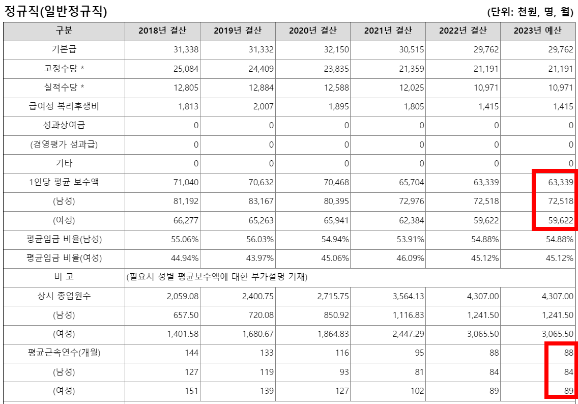 충남대학교병원채용5