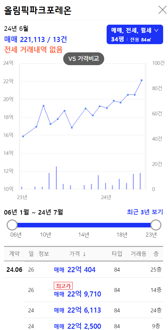 올림픽파크포레온