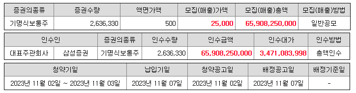 에이직랜드 공모주 청약 일정&#44; 공모가&#44; 주관사&#44; 기업정보 총정리