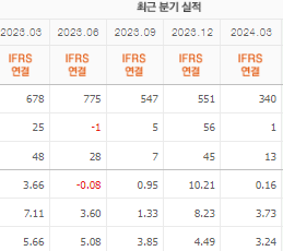 와이씨 주가 전망 목표주가 배당금