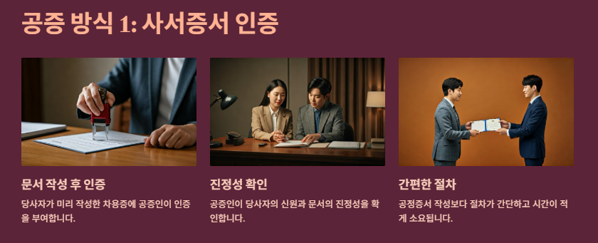 공증받는법(차용증공증,유언공증): 절차(준비물,서류),효력,비용 및 시간