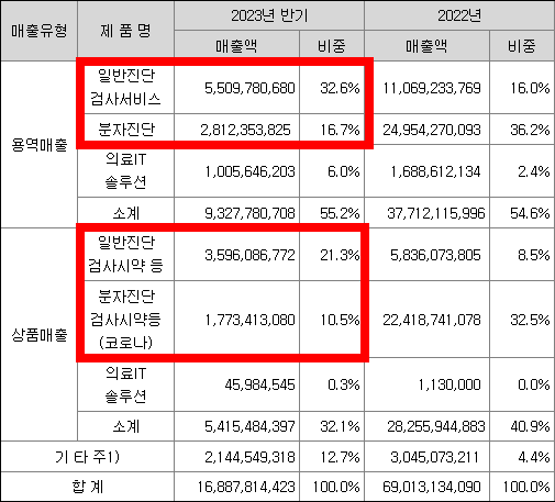 유투바이오 공모주 청약일정(수요예측&#44; 상장일&#44; 주관사)