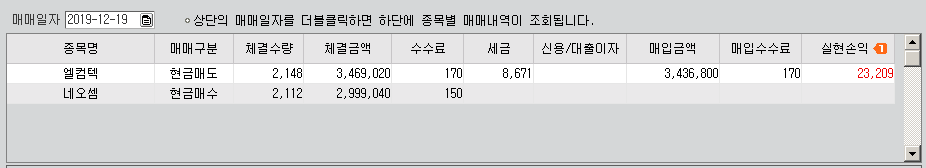  주식단타12월19일 수익