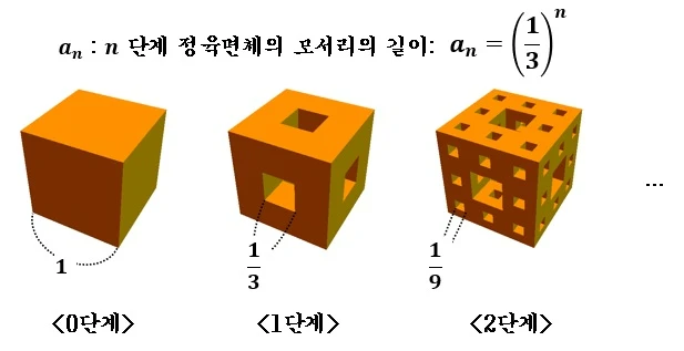 단계별 모서리 길이