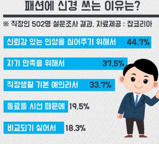  회사내에 올바른 옷차림