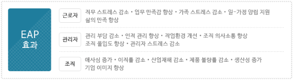근로자지원프로그램효과