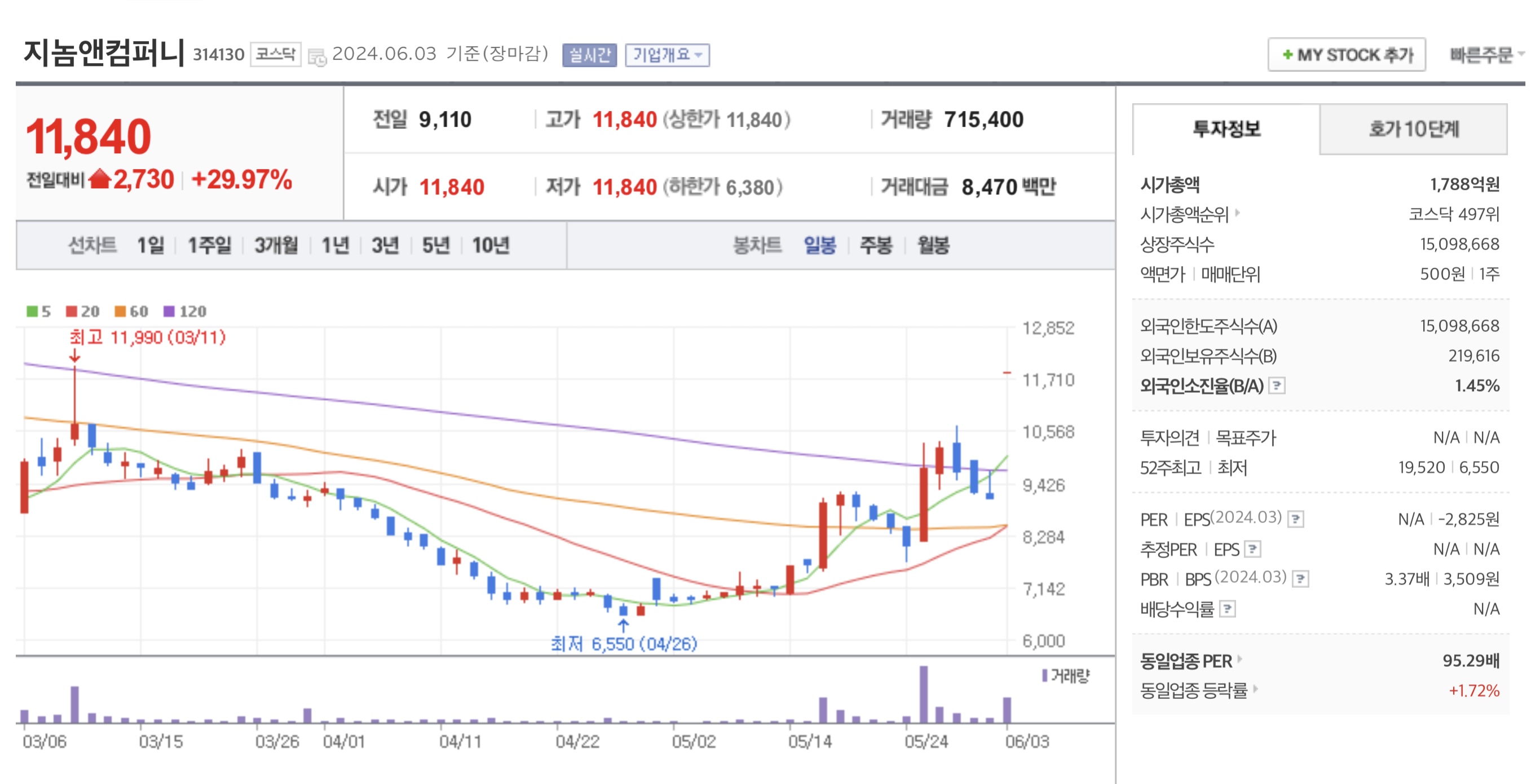 씨에이치앤엠 이미지