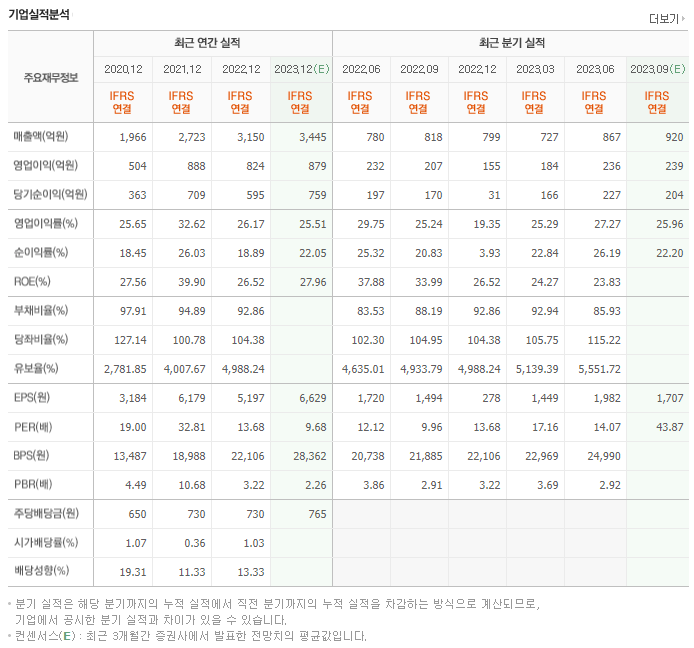 아프리카TV_실적자료