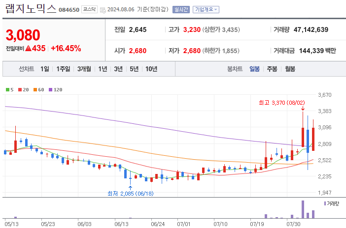코넥스파트너스 이미지