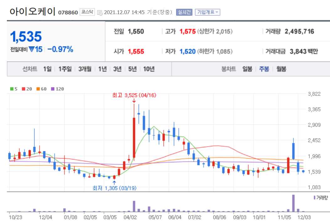 OTT 관련 주식 정리