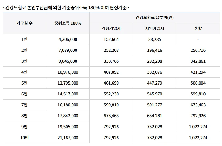 경기도 난자동결 시술비 지원 사업 지원 대상 및 신청 방법