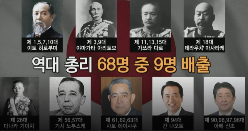 알본 역대 총리 68명 중 9명 야마구치현 출신