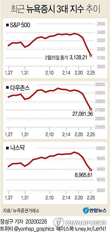  비트코인의 비밀 - S&P 500 지수와의 데이트