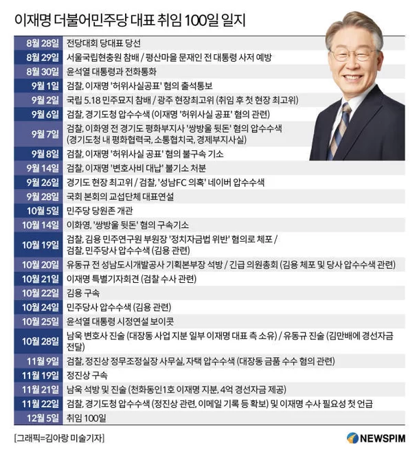 이재명 취임 100일에 대한 혹평하는 국민의 힘