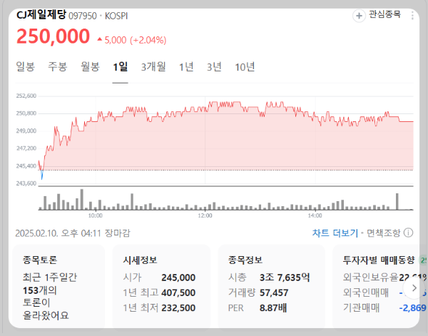 CJ제일제당-주가
