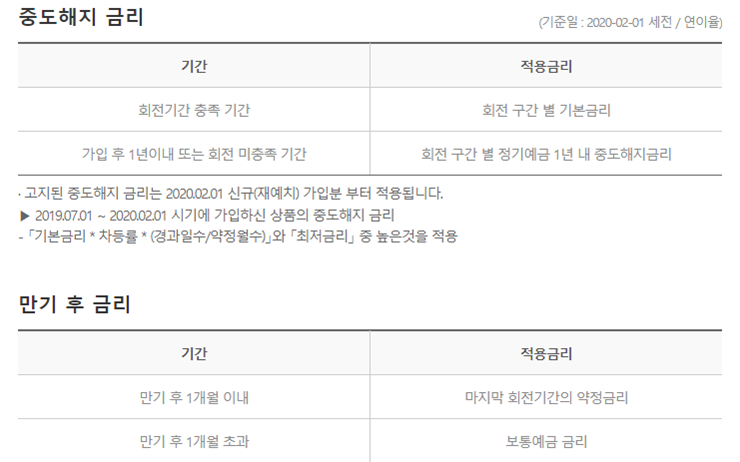 중도해지-만기후-금리