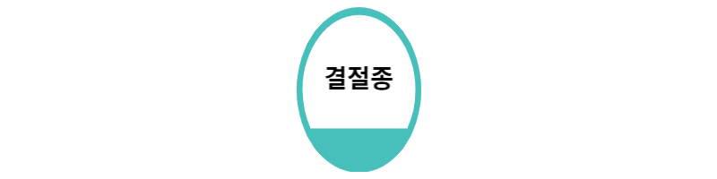  결절종 원인과 증상은 무엇인가?