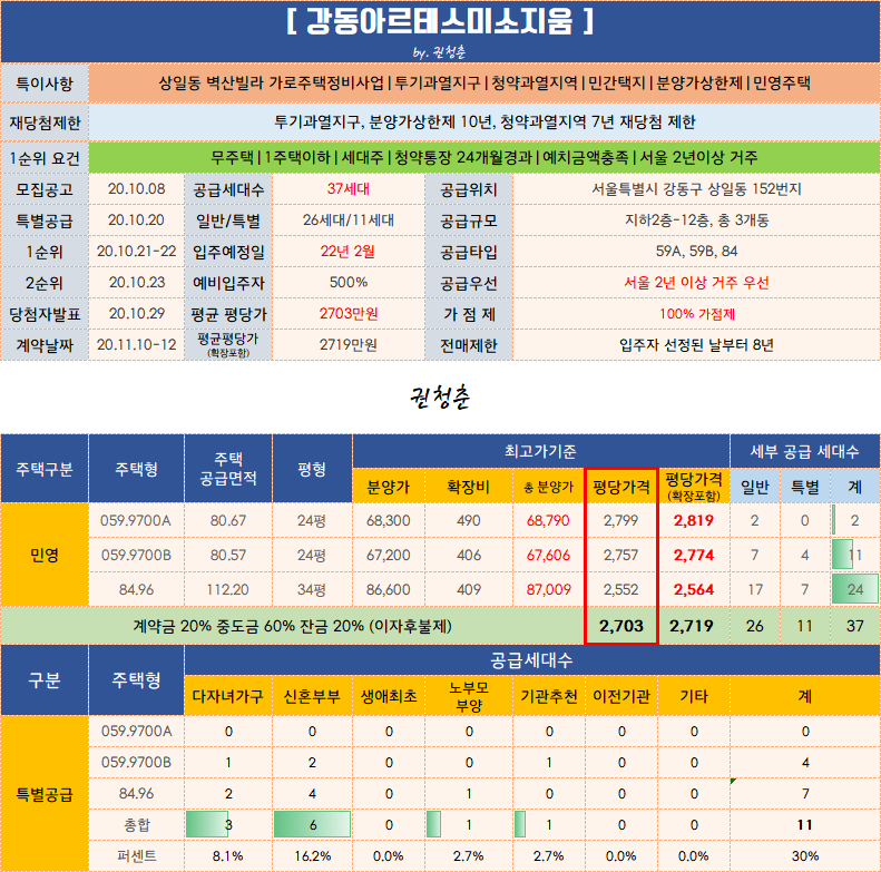  고덕 아르테스 미소지움 상일동 벽산빌라 청약공고 분양가 평면도