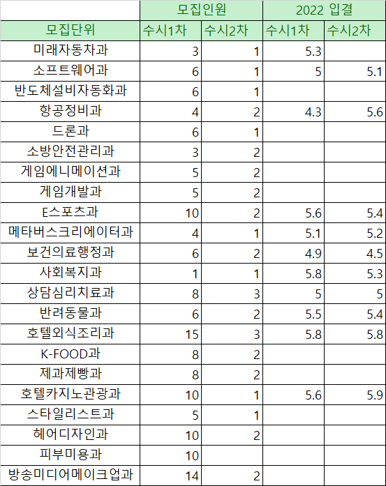 국제대-특성화고-등급