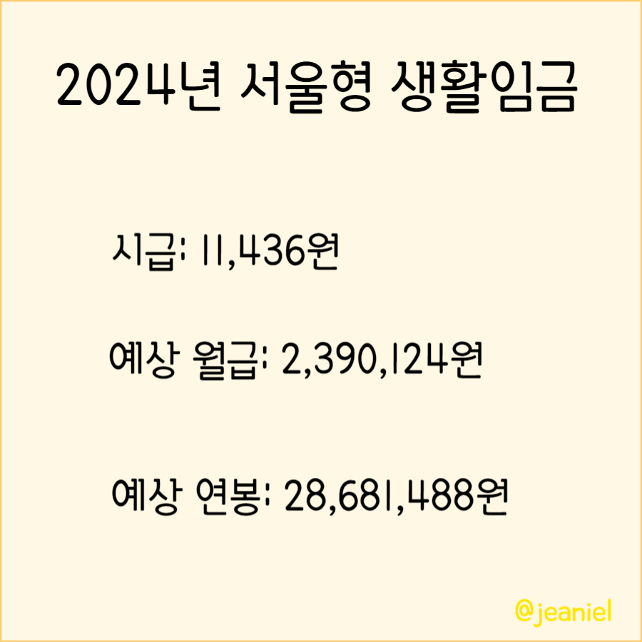 2024 서울형 생활임금 기준 예상 월급 계산표