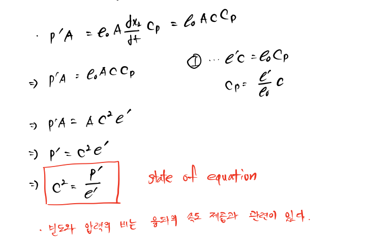 state of equation