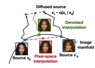[논문 리뷰] DDPM: Denoising Diffusion Probabilistic Models
