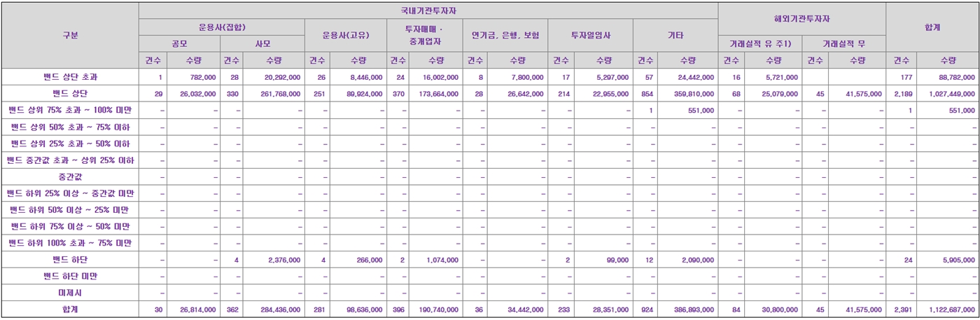 인투셀공모주상장-14