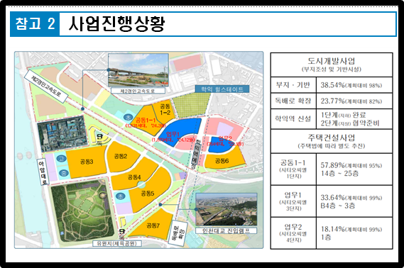 사업진행상황
