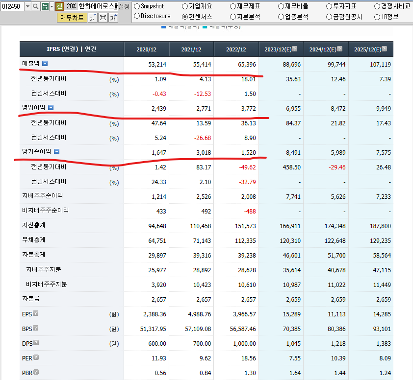 한화에어로스페이스 재무제표