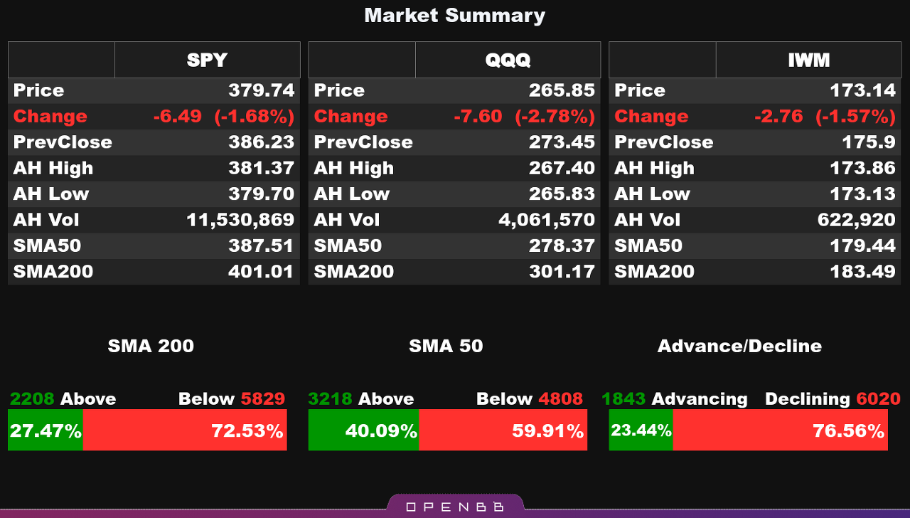 Market Summary 22.12.22