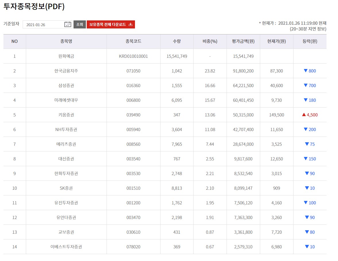 ETF) KODEX 증권 - ETF) KODEX 증권 ETF) KODEX 증권 - ETF) KODEX 증권