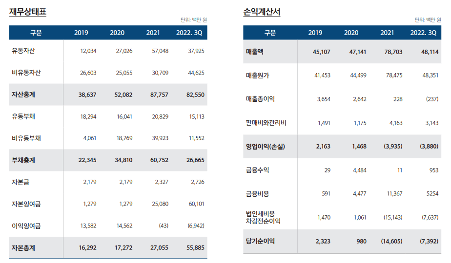 제이오-재무재표