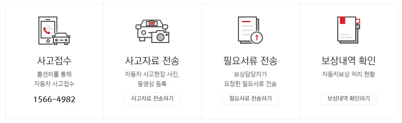 메리츠화재-
사고접수 처리 절차도
왼쪽 검은글씨 사고접수 옆 사고자료전송 옆 필요서류 전송 옆 보상내역 확인