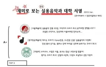 실용음악과 대학 서열 입시 현황_5