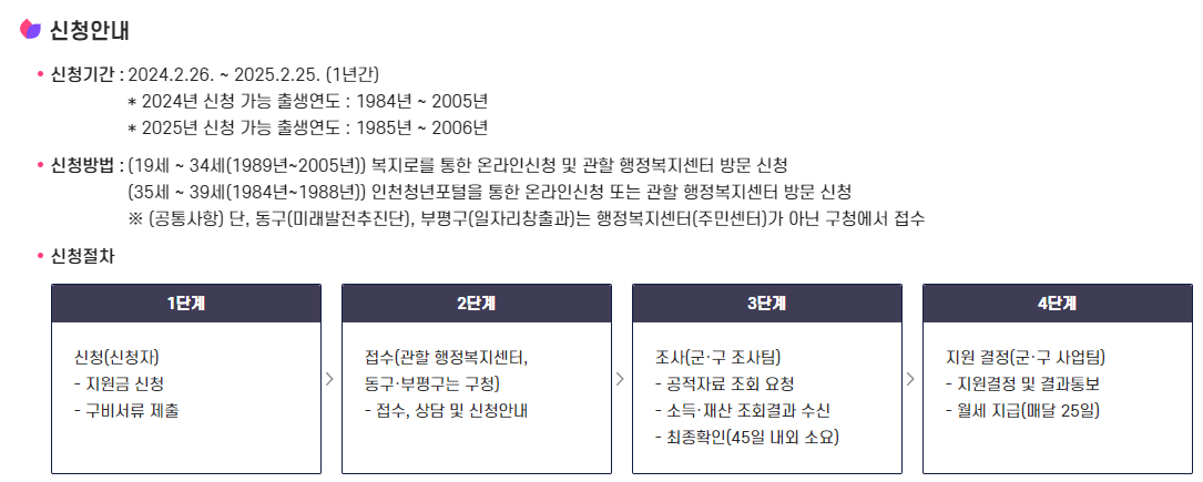 출처:인천청년포털