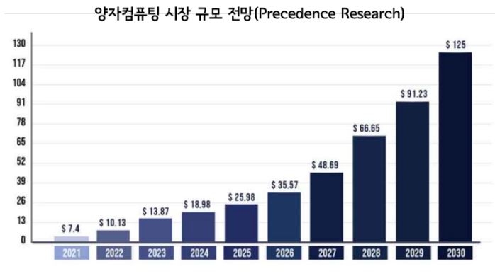 양자컴퓨터 관련주