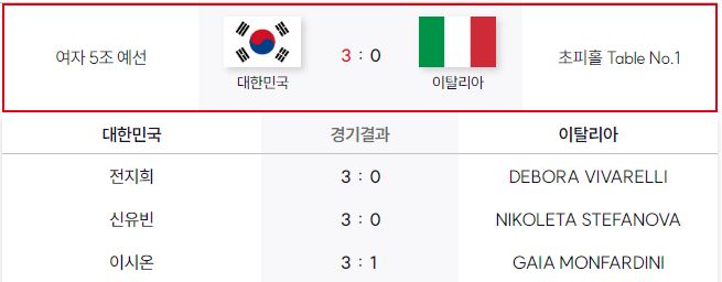 2월16일 대한민국 vs 이탈리아 여자경기