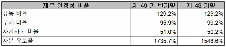 동아화성 - 재무 안정성 비율