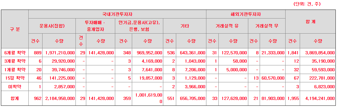 의무확약