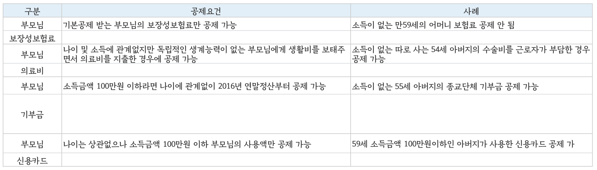 공제여부