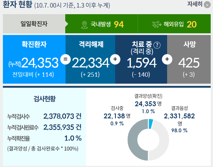 코로나 증상 발현시기 코로나 목아픔 증상은 정상인가?
