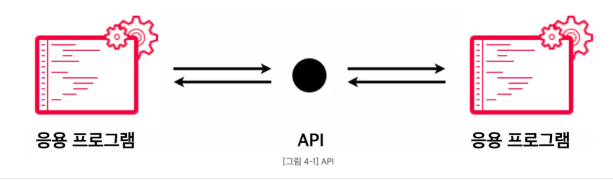 API : API의 정의 및 인터페이스(interface)정의
