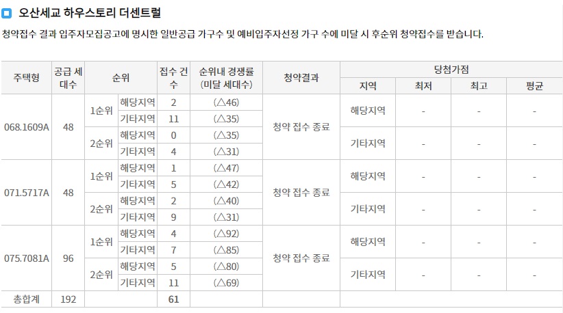 오산세교파라곤-10