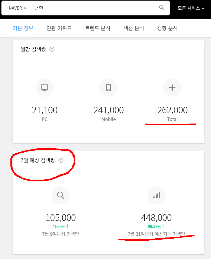 냉면 네이버 조회