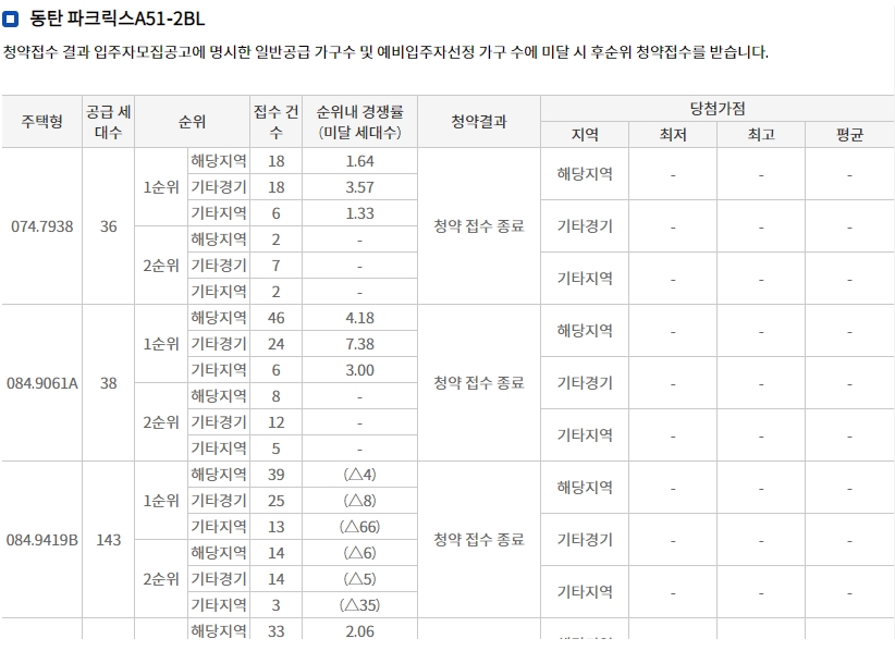 동탄파크릭스A55BL-9